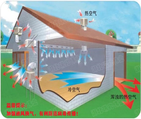 开启蒸发式冷气机全新风通风模式，增强厂房车间通风换气