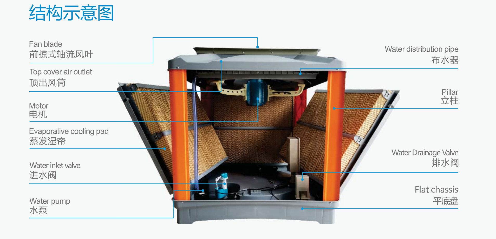 润东方环保空调